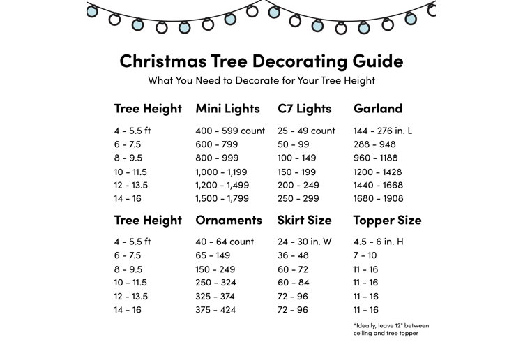 Christmas Tree Decoration Ideas With Photos Wayfair